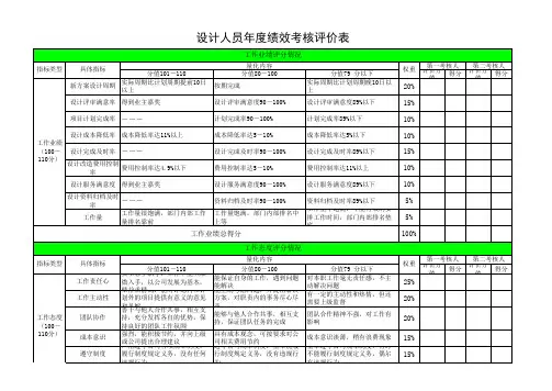设计人员绩效考核表