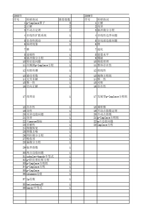 【国家自然科学基金】_p-laplace方程_基金支持热词逐年推荐_【万方软件创新助手】_20140731