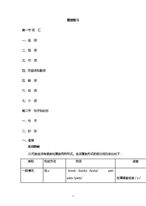 小升初整理复习各词性考点(素材)-六年级下册英语+通用版