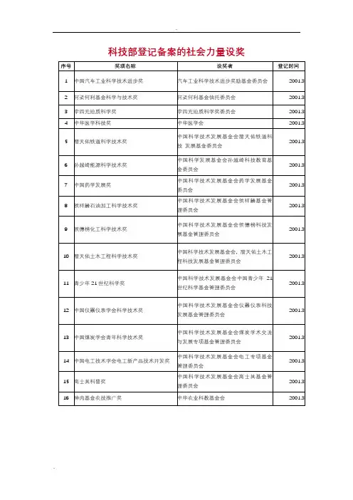 科技部备案中国社会力量设奖清单