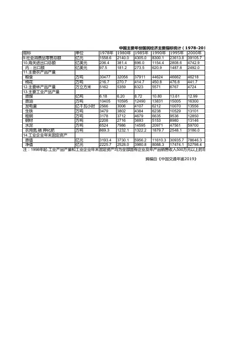中国交通年鉴2019：中国国民经济主要指标统计1978-2018三