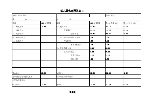 10.收支预算表 2表