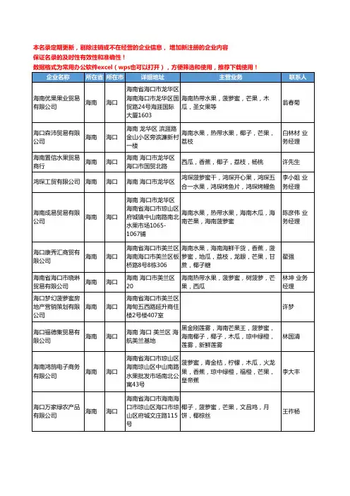 2020新版海南省菠萝蜜工商企业公司名录名单黄页大全27家