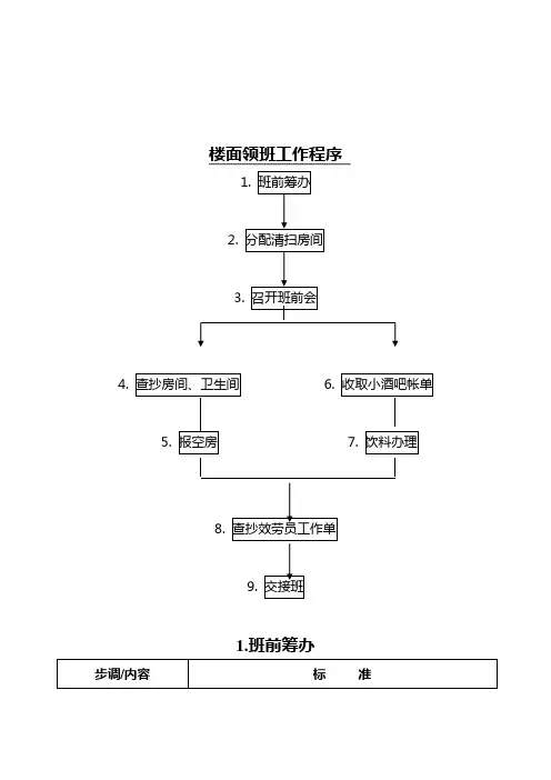 酒店行业-客务部-楼面领班工作标准流程