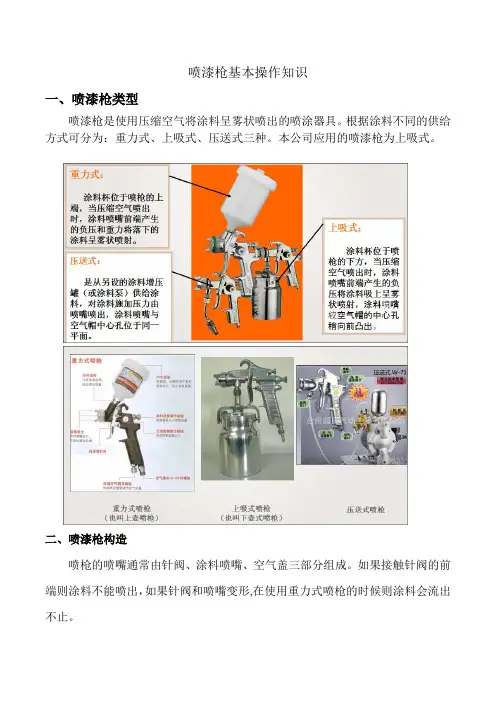 喷漆基本操作知识