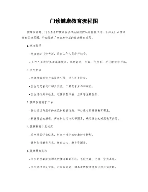 门诊健康教育流程图