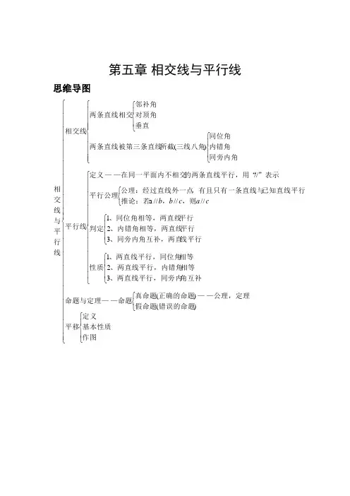 七年级数学下册思维导图(1)