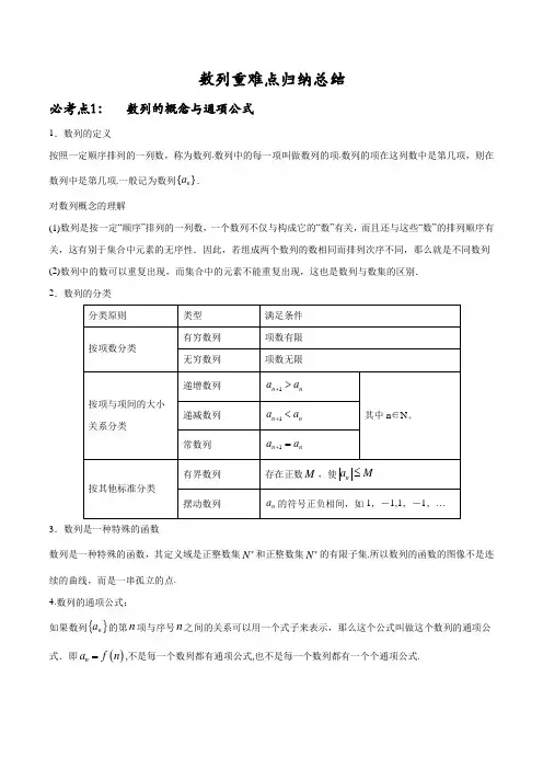 高中数学数列常考点题型归纳总结最新版