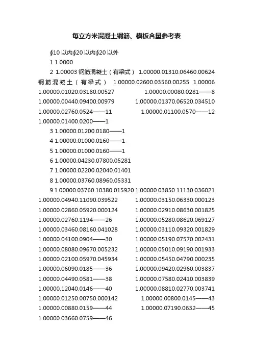 每立方米混凝土钢筋、模板含量参考表