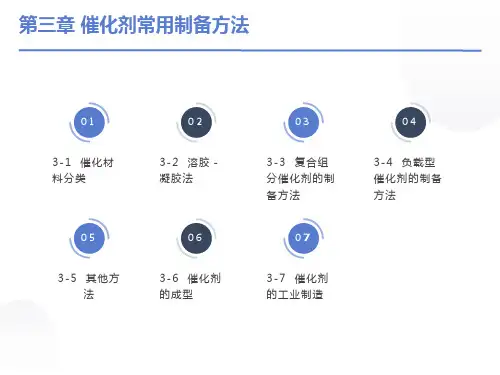 催化剂常用制备方法