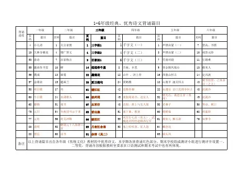经典诵读内容及要求