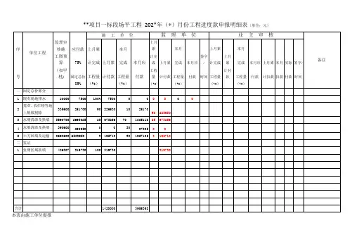 月度工程进度款申报明细表