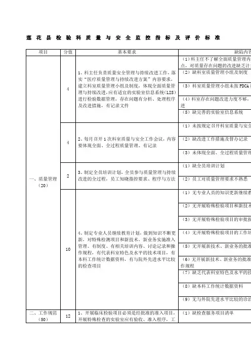 检验科质量与安全监控指标及评价标准