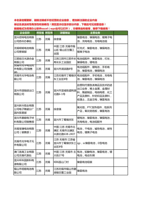 新版江苏省无锡镍氢电池工商企业公司商家名录名单联系方式大全13家