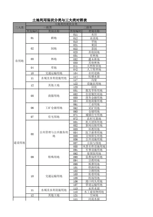 二调土地利用现状分类与三大类对照表