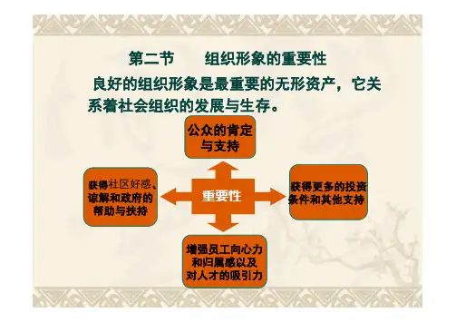 第二节组织形象的重要性
