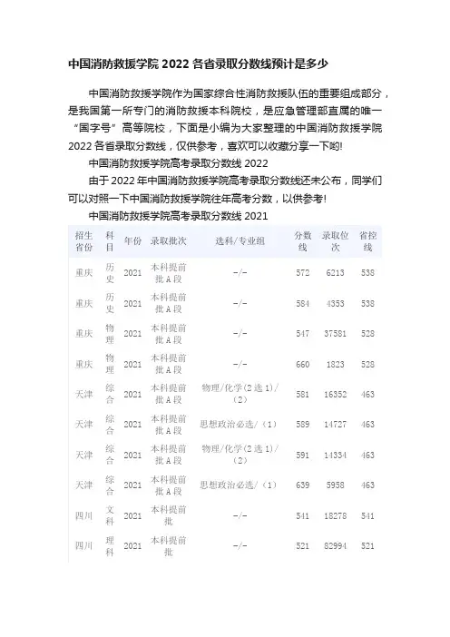 中国消防救援学院2022各省录取分数线预计是多少