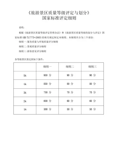 旅游景区质量等级评定与划分