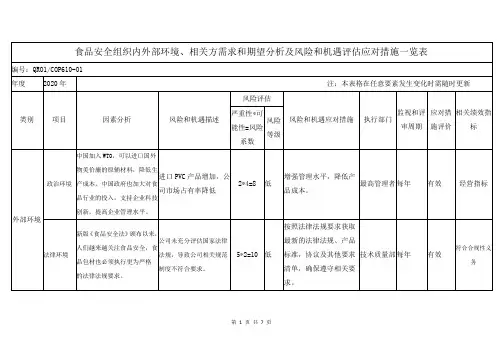 食品安全组织内外部环境、相关方需求和期望分析及风险和机遇评估应对措施一览表