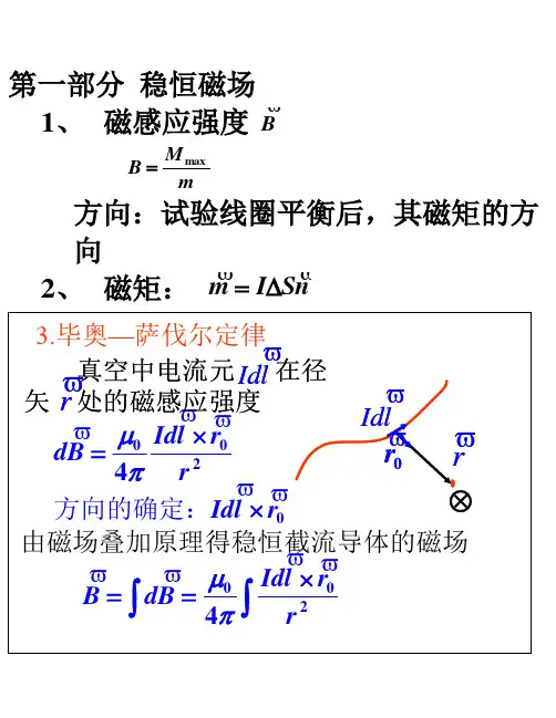 大学物理下--磁学复习