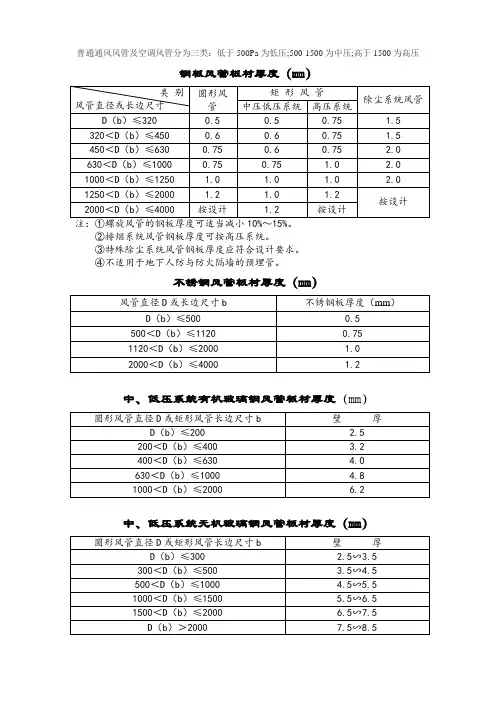 风管厚度表
