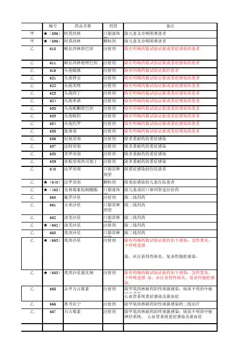2019年国家医保目录(1)