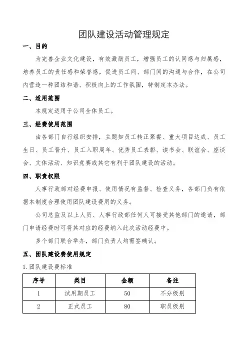 团队建设管理规定