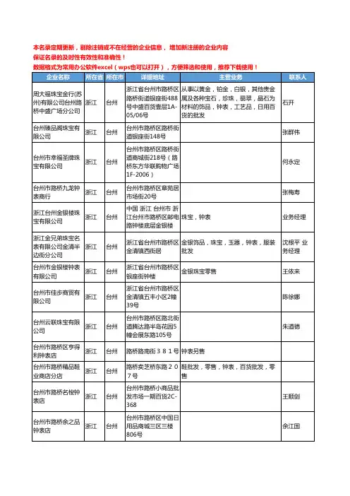 2020新版浙江省台州时钟工商企业公司名录名单黄页联系方式大全111家