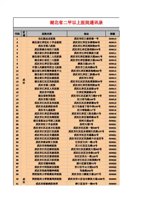 湖北省二甲以上医院通讯录