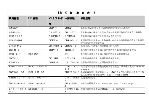 EMC标准对照列表