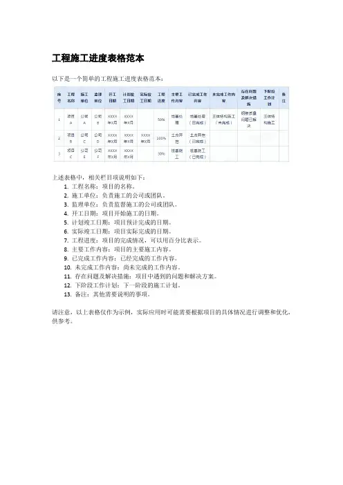 工程施工进度表格范本