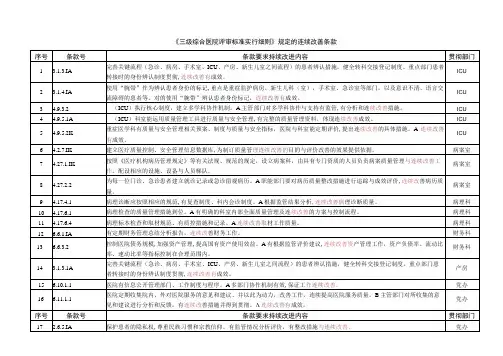 2023年三级综合医院持续改进条款列表