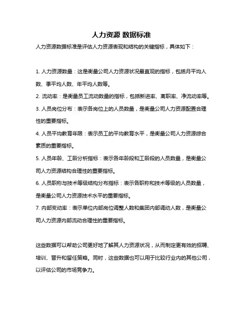 人力资源 数据标准