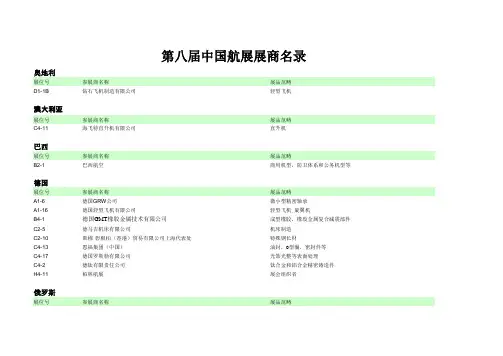 第八届中国航展展商名录