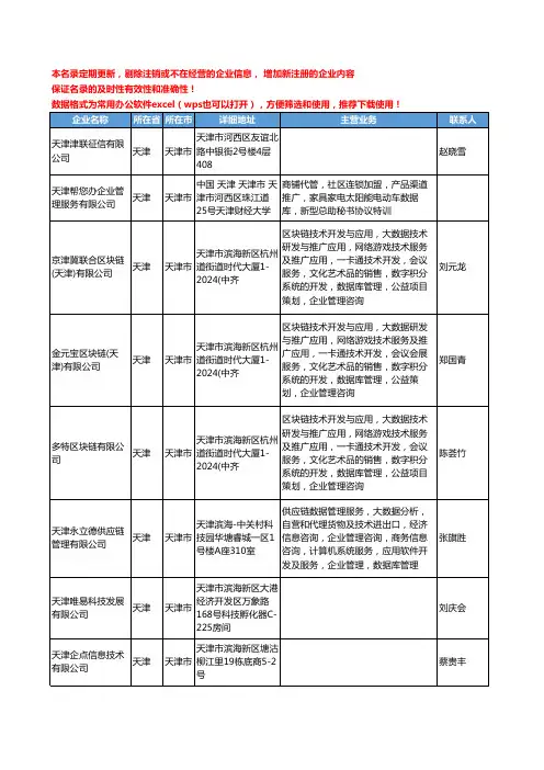 2020新版天津市数据库工商企业公司名录名单黄页联系方式大全50家