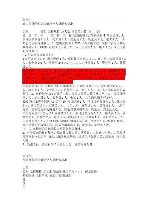 人员配置标准