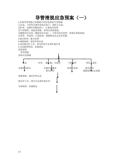 导管滑脱的应急预案及流程