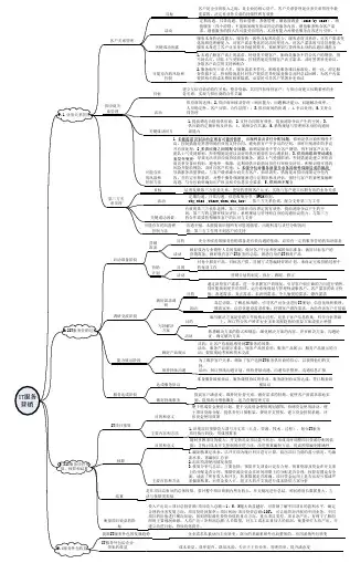 系统规划与管理师思维导图-IT服务营销