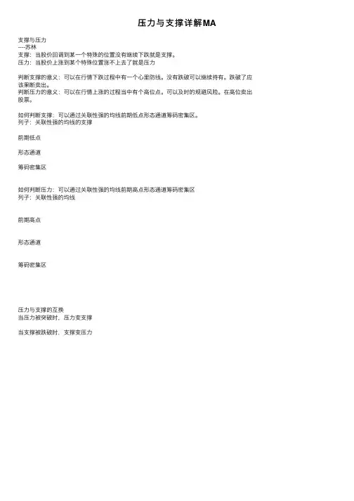 压力与支撑详解MA