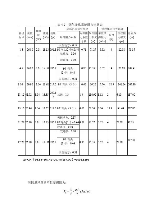 系统阻力表