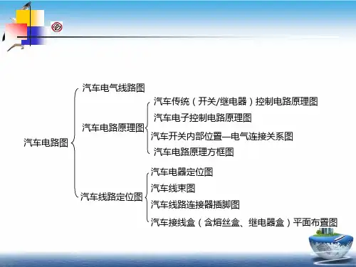 汽车电气系统汽车电路图PPT课件