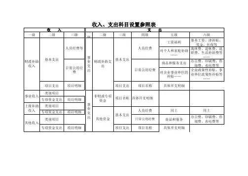 事业单位科目参照明细