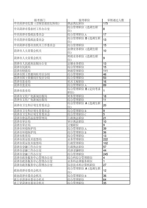 2015年菏泽市公务员考试报名人数统计