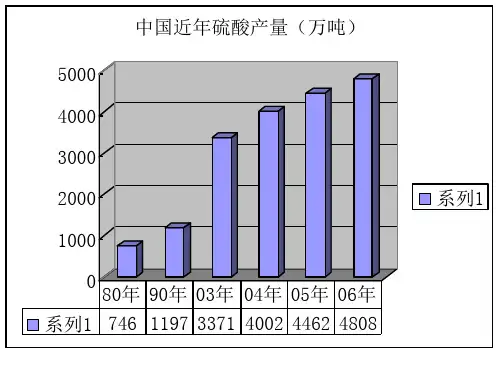 稀硫酸的化学性质1