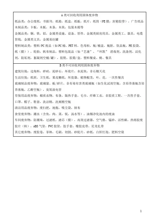 废弃物垃圾桶上的贴标