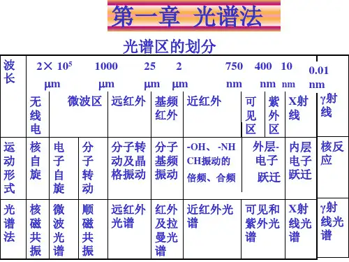 聚合物分析检测方法-光谱法