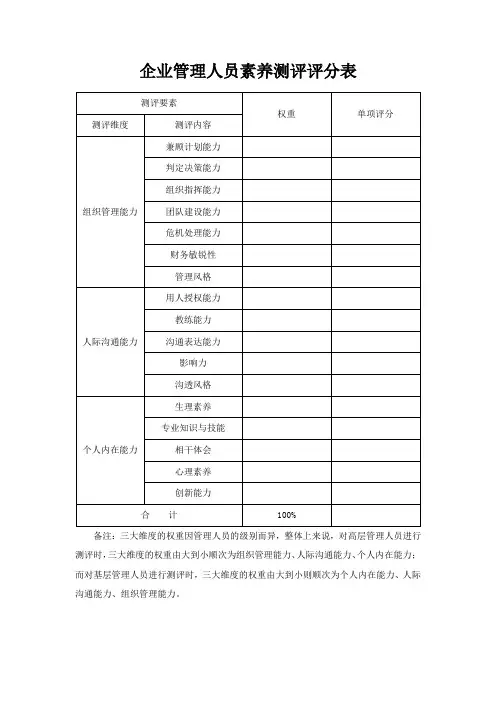 企业管理人员素质测评评分表