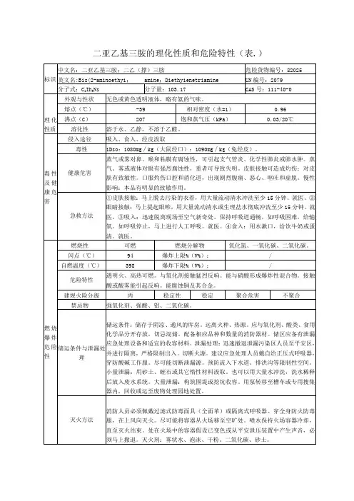 2023年二亚乙基三胺的理化性质和危险特性