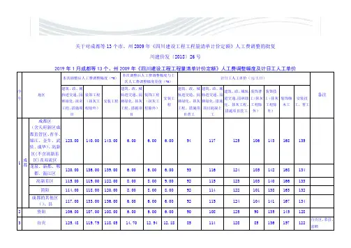 2019年1月2009定额人工费调整[精品文档]
