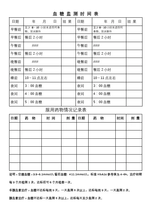 血糖监测时间及服药记录表